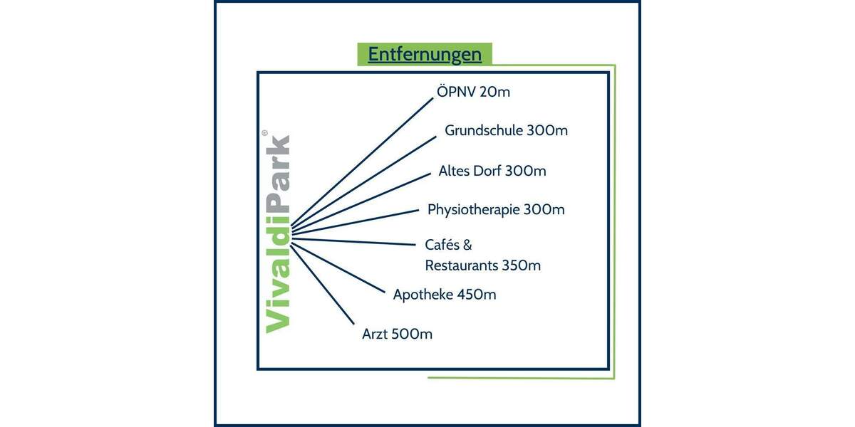 Etagenwohnung Ennepetal Voerde - 3 Zimmer, 61 m&sup2;, 237.000&euro; | Angebot:25663806